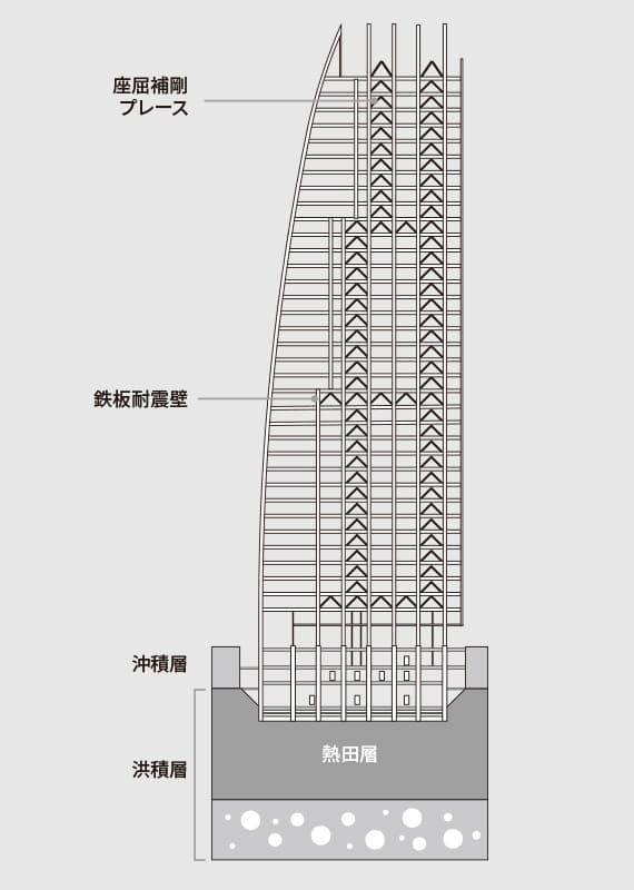 耐震構造 イメージ図